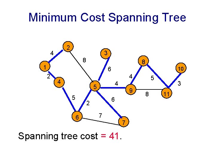 Minimum Cost Spanning Tree 2 4 3 8 8 1 10 6 2 4