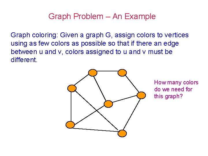 Graph Problem – An Example Graph coloring: Given a graph G, assign colors to