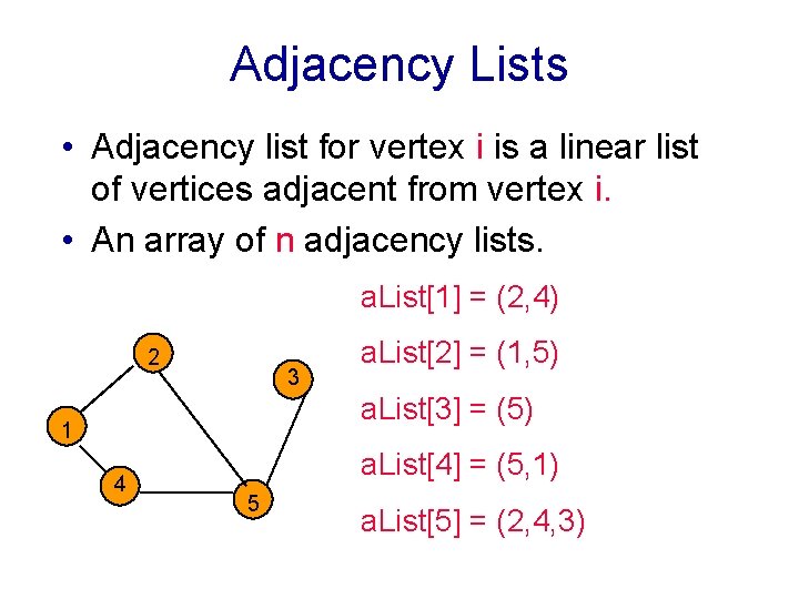 Adjacency Lists • Adjacency list for vertex i is a linear list of vertices