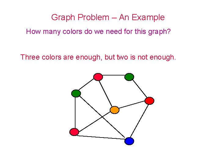 Graph Problem – An Example How many colors do we need for this graph?