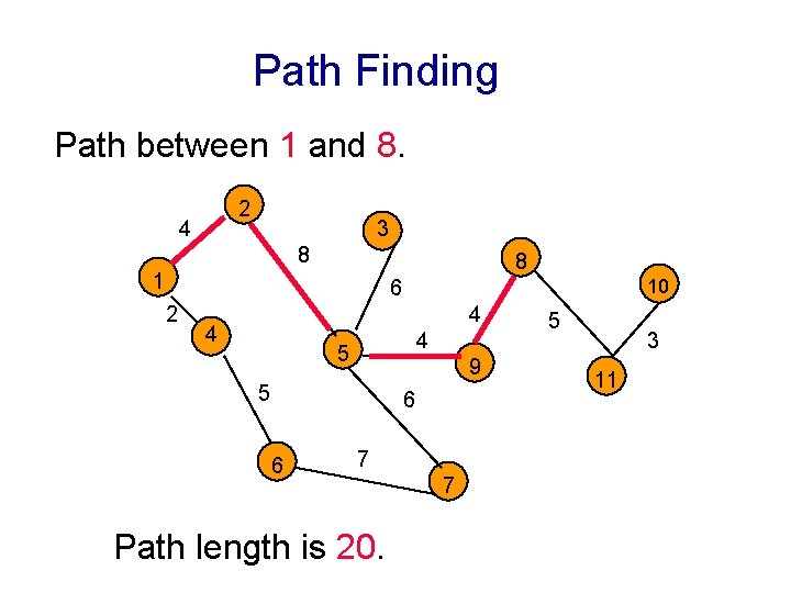 Path Finding Path between 1 and 8. 2 4 3 8 8 1 10