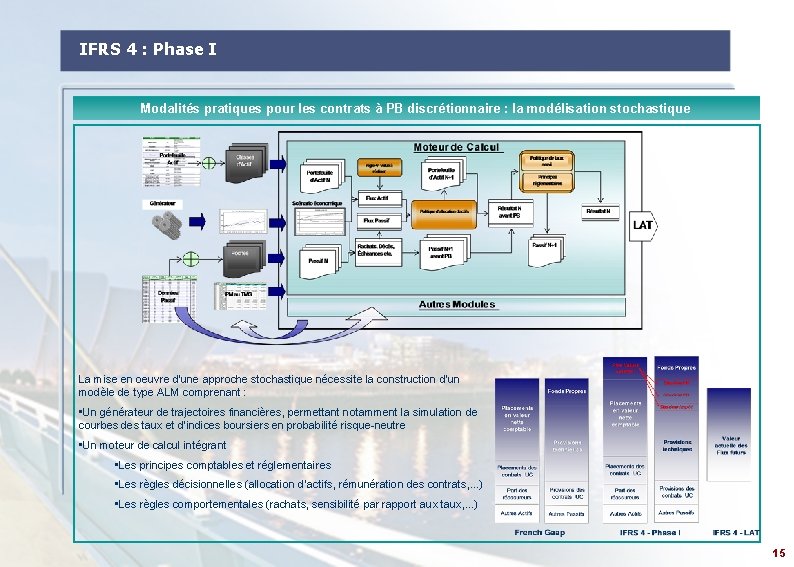 IFRS 4 : Phase I Modalités pratiques pour les contrats à PB discrétionnaire :