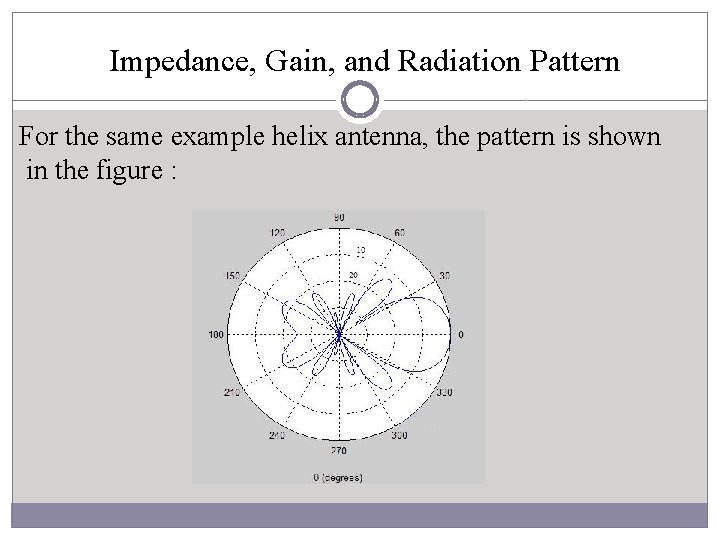 Impedance, Gain, and Radiation Pattern For the same example helix antenna, the pattern is