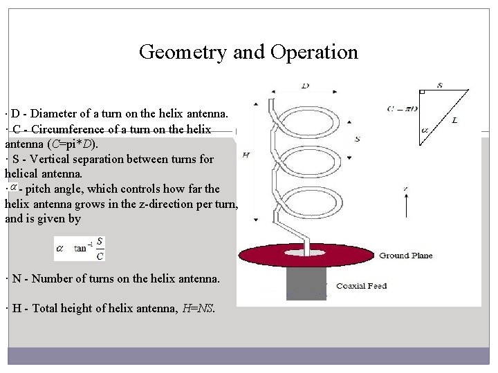 Geometry and Operation · D - Diameter of a turn on the helix antenna.