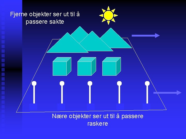 Fjerne objekter ser ut til å passere sakte Nære objekter ser ut til å