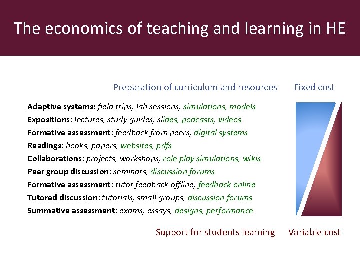 The economics of teaching and learning in HE Preparation of curriculum and resources Fixed