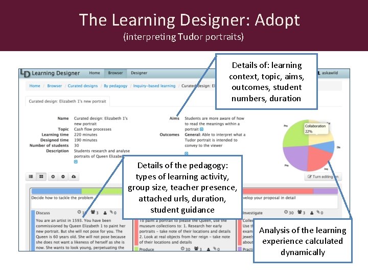 The Learning Designer: Adopt (interpreting Tudor portraits) Details of: learning context, topic, aims, outcomes,