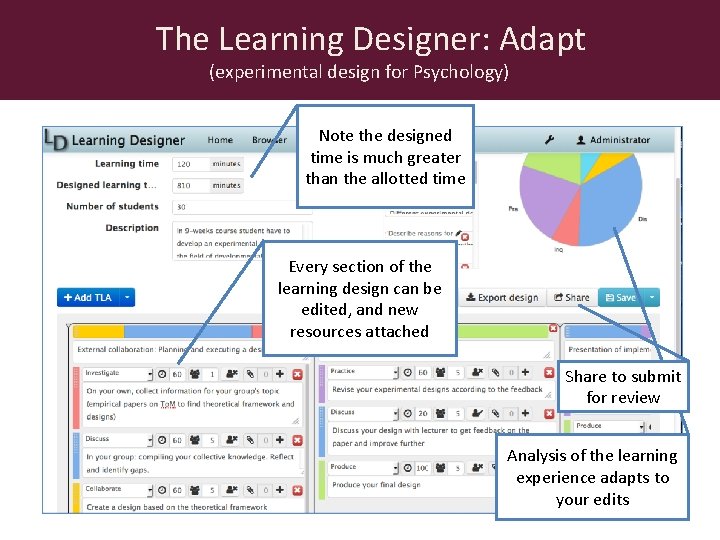 The Learning Designer: Adapt (experimental design for Psychology) Note the designed time is much