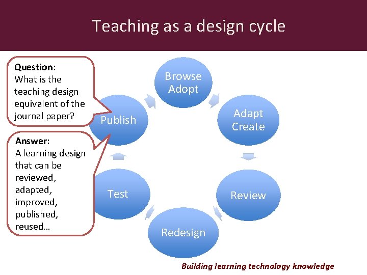 Teaching as a design cycle Question: What is the teaching design equivalent of the