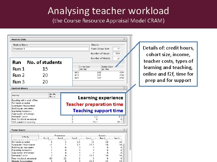 Analysing teacher workload (the Course Resource Appraisal Model CRAM) Details of: credit hours, cohort