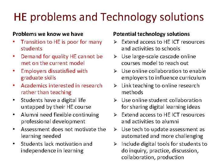 HE problems and Technology solutions Problemswe weknowwe wehave • • Transitionto to. HE HEisispoorfor