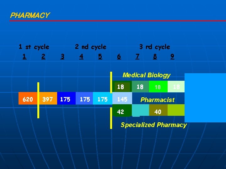 PHARMACY 1 st cycle 1 2 2 nd cycle 3 4 3 rd cycle