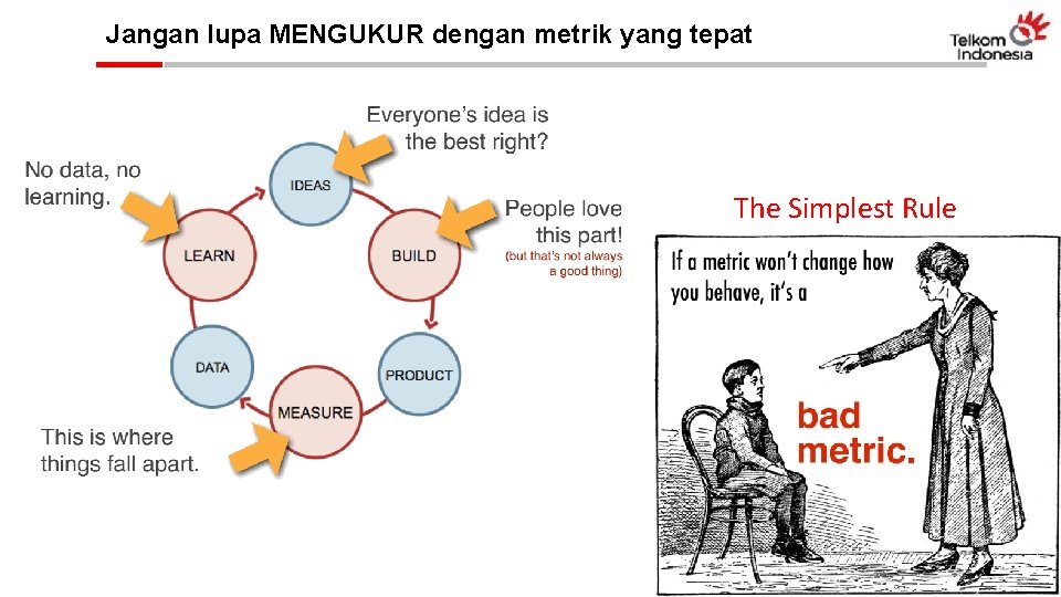 Jangan lupa MENGUKUR dengan metrik yang tepat The Simplest Rule 