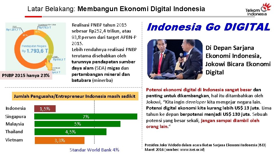 Latar Belakang: Membangun Ekonomi Digital Indonesia Realisasi PNBP tahun 2015 sebesar Rp 252, 4