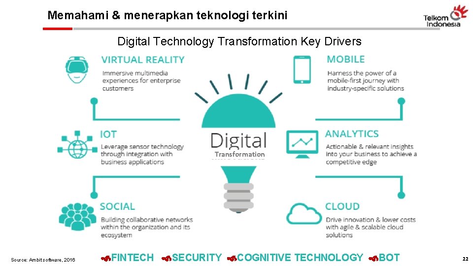 Memahami & menerapkan teknologi terkini Digital Technology Transformation Key Drivers Transformation Source: Ambit software,