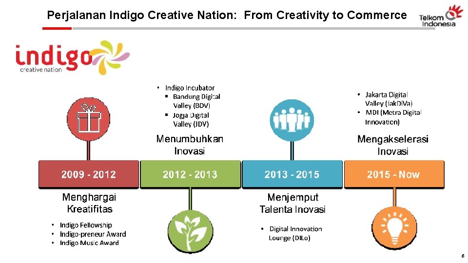 Perjalanan Indigo Creative Nation: From Creativity to Commerce 6 