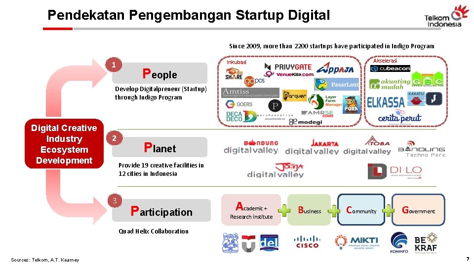 Pendekatan Pengembangan Startup Digital Since 2009, more than 2200 startups have participated in Indigo