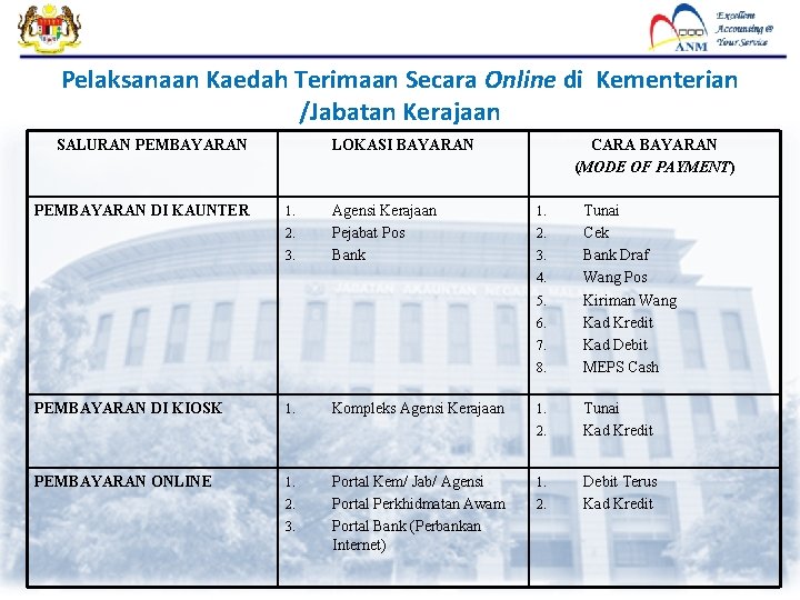 Pelaksanaan Kaedah Terimaan Secara Online di Kementerian /Jabatan Kerajaan SALURAN PEMBAYARAN DI KAUNTER LOKASI