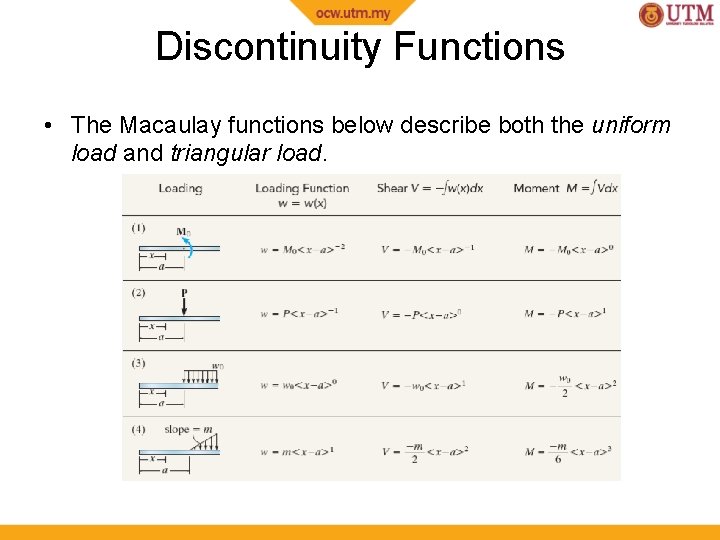 Discontinuity Functions • The Macaulay functions below describe both the uniform load and triangular