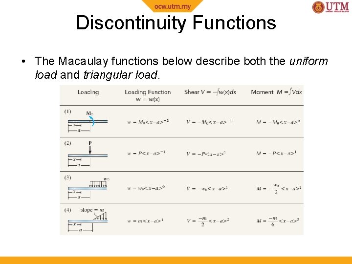 Discontinuity Functions • The Macaulay functions below describe both the uniform load and triangular Discontinuity Functions • The Macaulay functions below describe both the uniform load and triangular