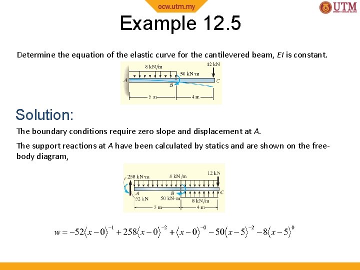 Example 12. 5 Determine the equation of the elastic curve for the cantilevered beam,