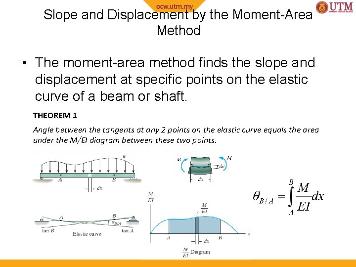 Slope and Displacement by the Moment-Area Method • The moment-area method finds the slope