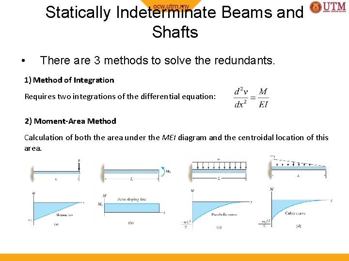 Statically Indeterminate Beams and Shafts • There are 3 methods to solve the redundants.