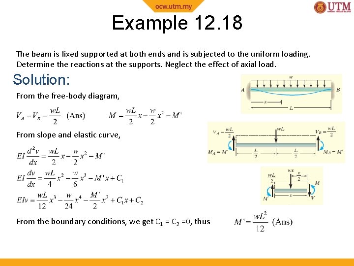 Example 12. 18 The beam is fixed supported at both ends and is subjected