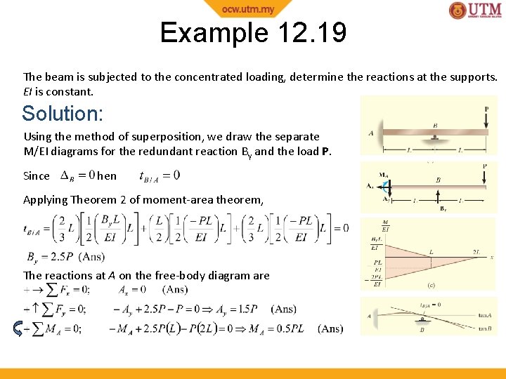 Example 12. 19 The beam is subjected to the concentrated loading, determine the reactions Example 12. 19 The beam is subjected to the concentrated loading, determine the reactions