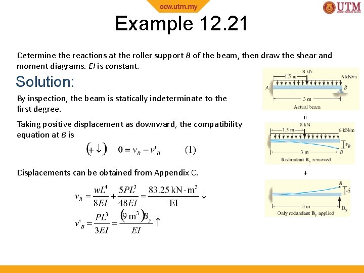 Example 12. 21 Determine the reactions at the roller support B of the beam,