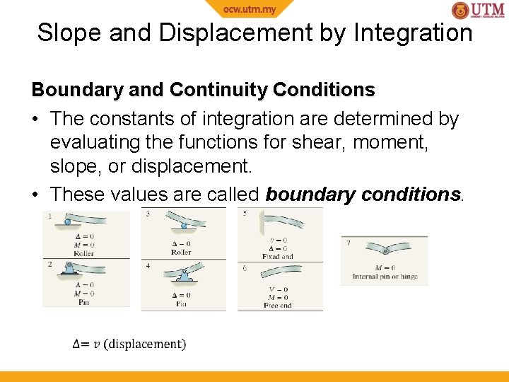 Slope and Displacement by Integration Boundary and Continuity Conditions • The constants of integration Slope and Displacement by Integration Boundary and Continuity Conditions • The constants of integration