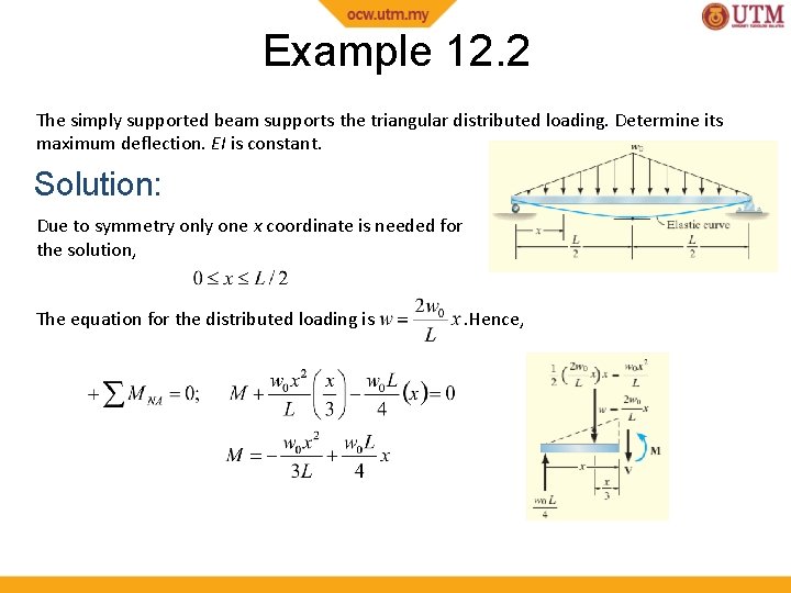 Example 12. 2 The simply supported beam supports the triangular distributed loading. Determine its