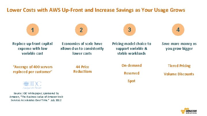 Lower Costs with AWS Up-Front and Increase Savings as Your Usage Grows 3 4