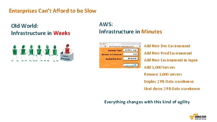 Enterprises Can’t Afford to be Slow Old World: Infrastructure in Weeks AWS: Infrastructure in
