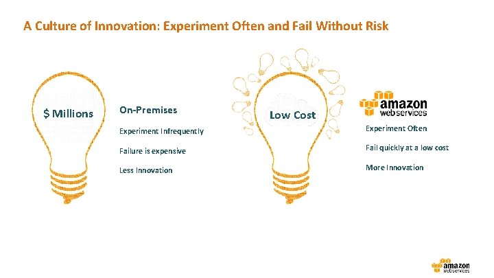 A Culture of Innovation: Experiment Often and Fail Without Risk $ Millions On-Premises Low