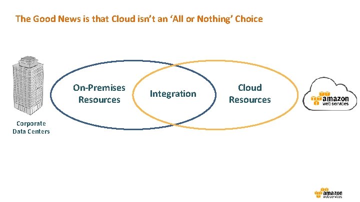 The Good News is that Cloud isn’t an ‘All or Nothing’ Choice On-Premises Resources