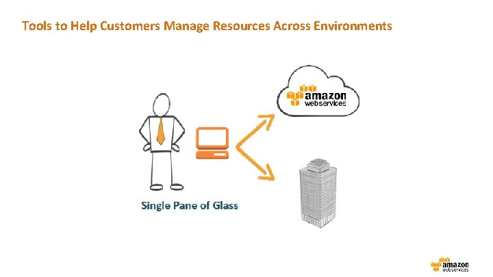 Tools to Help Customers Manage Resources Across Environments 