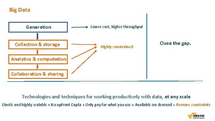 Big Data Generation Lower cost, higher throughput Collection & storage Highly constrained Close the