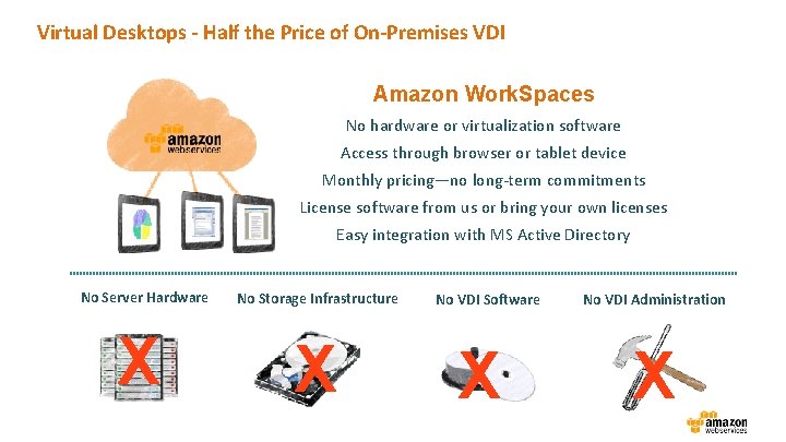 Virtual Desktops - Half the Price of On-Premises VDI Amazon Work. Spaces No hardware