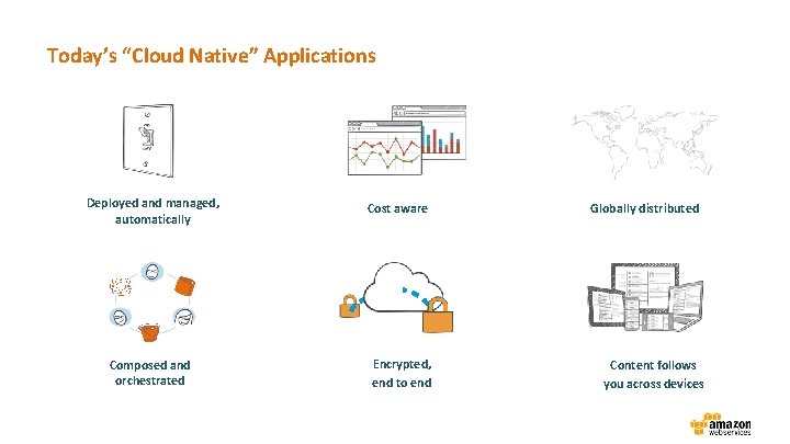 Today’s “Cloud Native” Applications Deployed and managed, automatically Composed and orchestrated Cost aware Encrypted,
