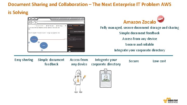 Document Sharing and Collaboration – The Next Enterprise IT Problem AWS is Solving Amazon