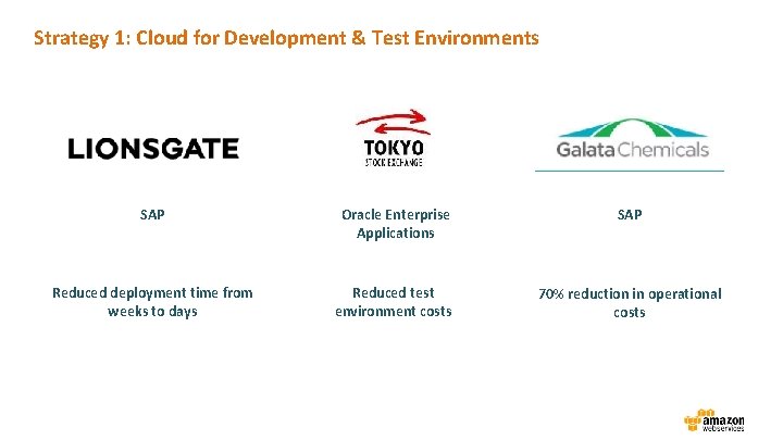 Strategy 1: Cloud for Development & Test Environments SAP Oracle Enterprise Applications SAP Reduced