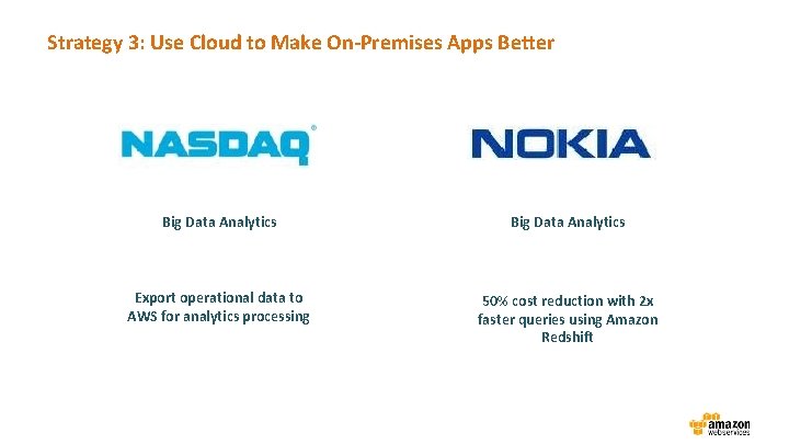 Strategy 3: Use Cloud to Make On-Premises Apps Better Big Data Analytics Export operational