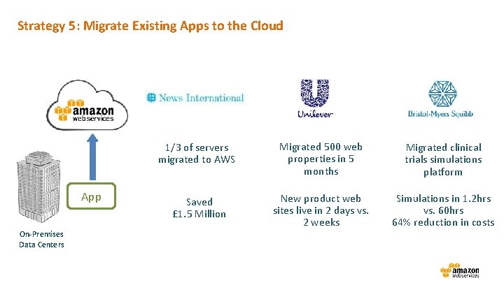 Strategy 5: Migrate Existing Apps to the Cloud App On-Premises Data Centers 1/3 of