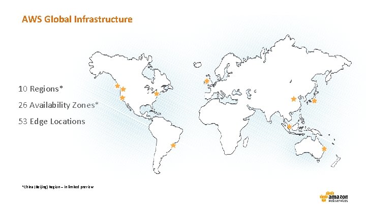AWS Global Infrastructure 10 Regions* 26 Availability Zones* 53 Edge Locations *China (Beijing) Region