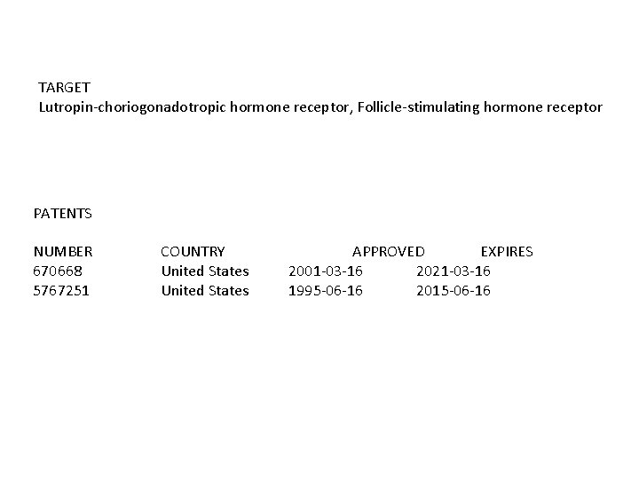 TARGET Lutropin-choriogonadotropic hormone receptor, Follicle-stimulating hormone receptor PATENTS NUMBER 670668 5767251 COUNTRY United States