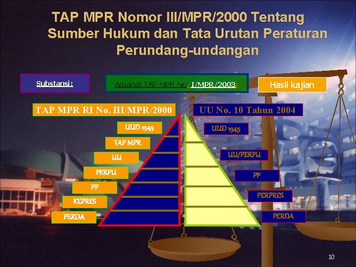 TAP MPR Nomor III/MPR/2000 Tentang Sumber Hukum dan Tata Urutan Peraturan Perundang-undangan Substansi: Hasil