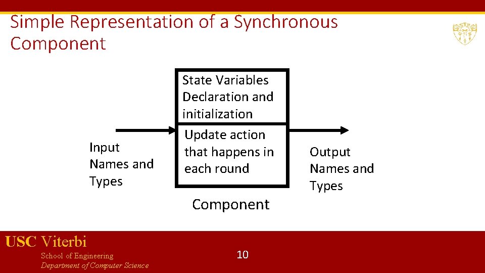 Simple Representation of a Synchronous Component Input Names and Types State Variables Declaration and