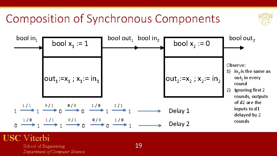 Composition of Synchronous Components bool in 1 bool out 1 bool in 2 bool