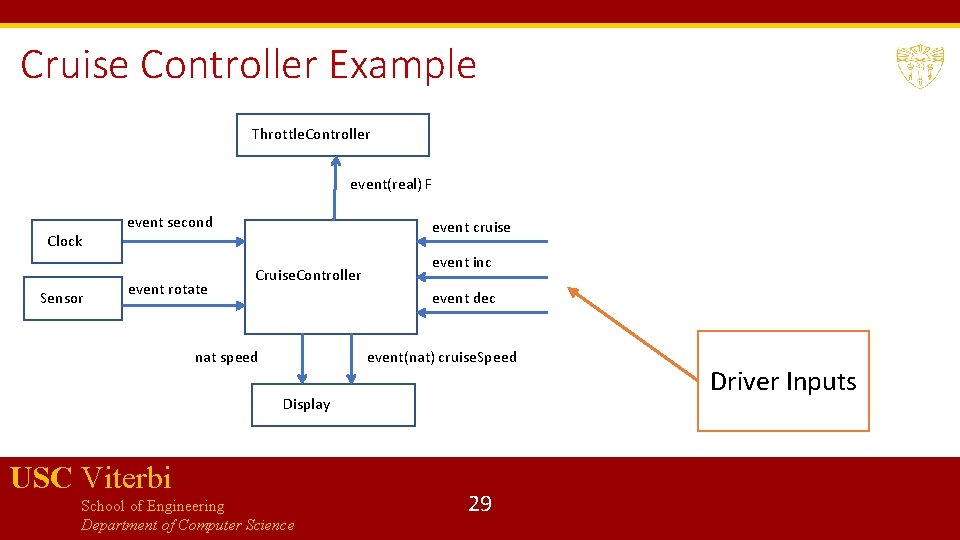 Cruise Controller Example Throttle. Controller event(real) F Clock Sensor event second event rotate event